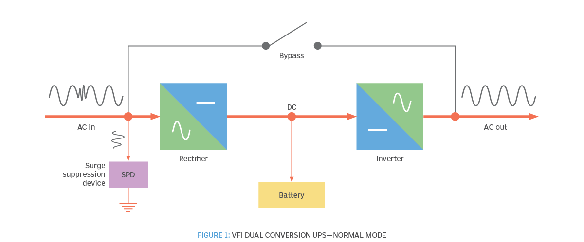 مد نرمال vfi dual conversion ups