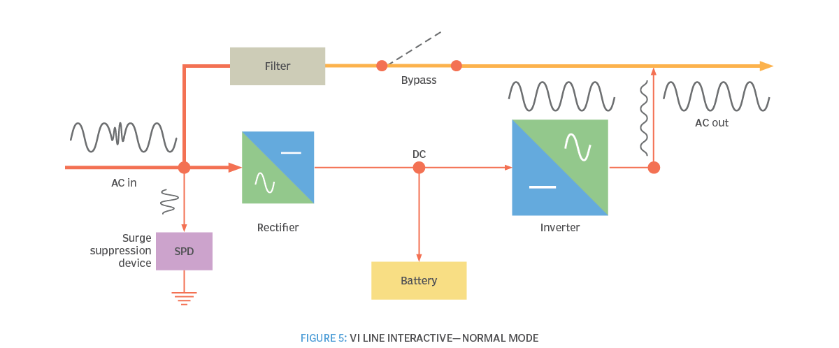 مد نرمال VI line interactive