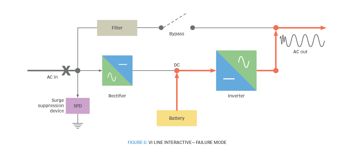 مد شکست vi line interactive