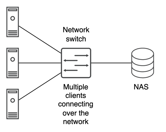 استوریج NAS