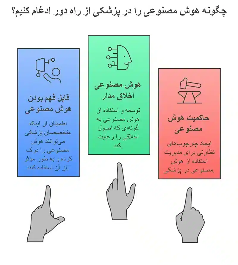 چگونه از هوش مصنوعی در پزشکی از راه دور استفاده کنیم؟