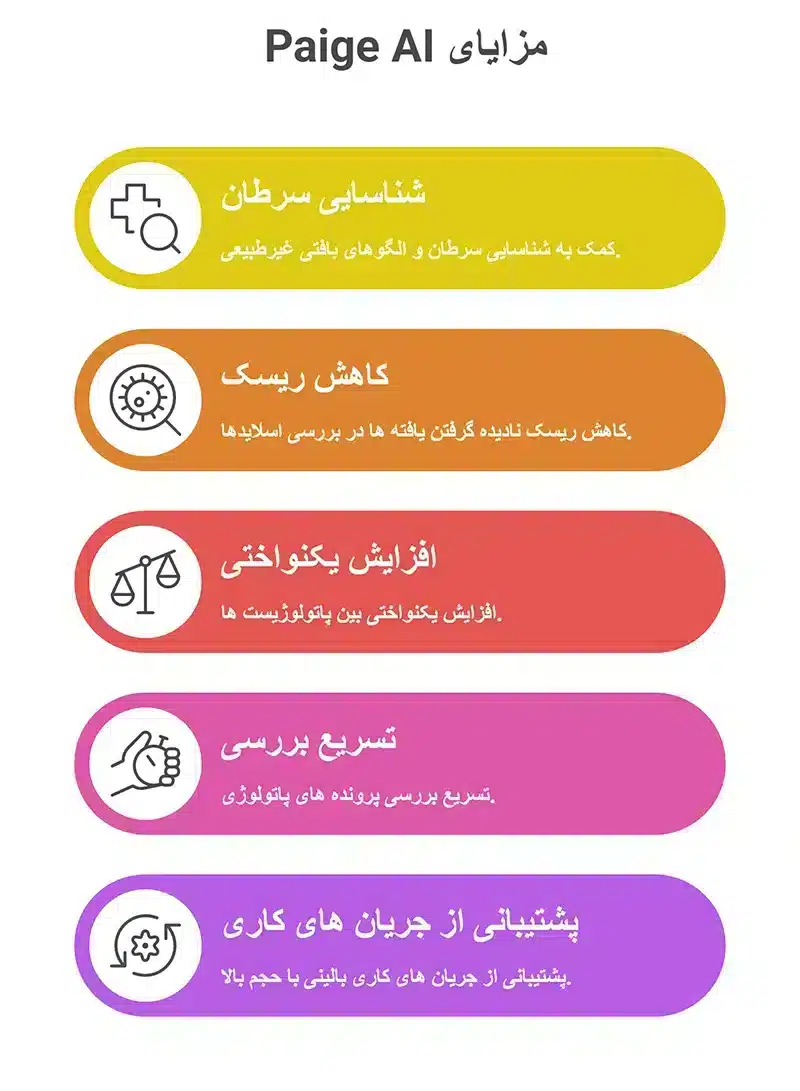 مزیت استفاده از Paige AI | اپلیکیشن های تشخیص پزشکی مبتنی بر هوش مصنوعی