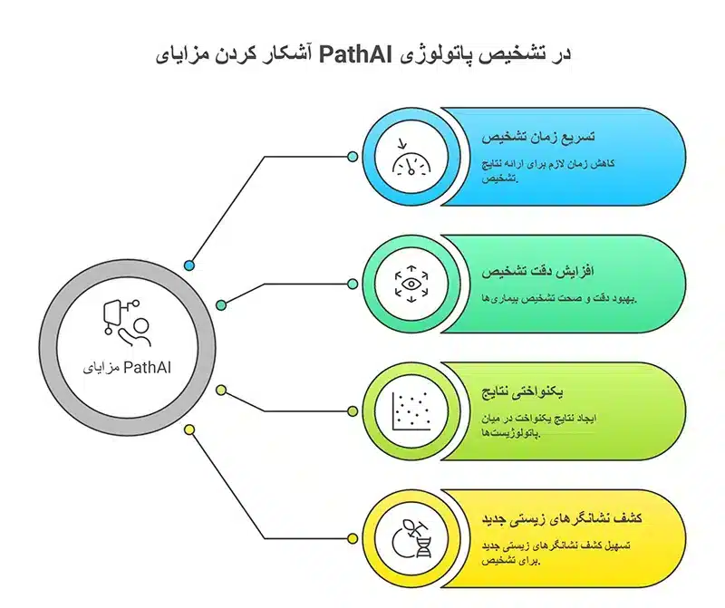 مزایای اپلیکیشن پزشکی PathAI