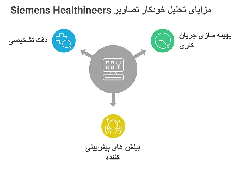 مزایای اپلیکیشن Siemens Healthineers