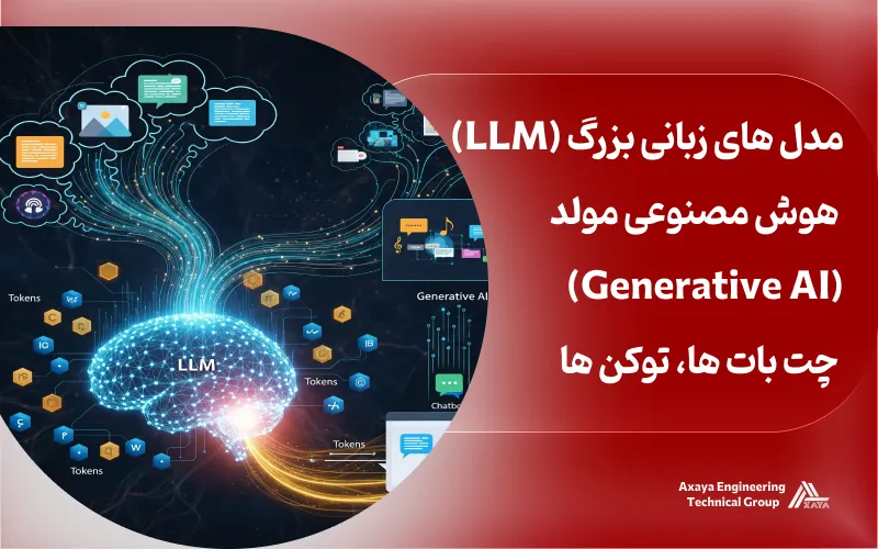 اصطلاحات هوش مصنوعی: مدل‌ های زبانی بزرگ (LLM)، هوش مصنوعی مولد (Generative AI) ، چت ‌بات ‌ها، توکن ‌ها