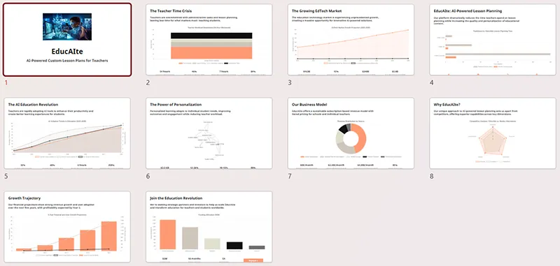 Manus تمایل دارد الگوهای مشابهی را در اسلایدها تکرار کند، اما محتوا همیشه با نوع اسلاید مطابقت ندارد. در این مثال، برای هر اسلاید از نمودار استفاده شده است، در حالی که نمودارها برای همه اسلایدها مناسب نیستند.