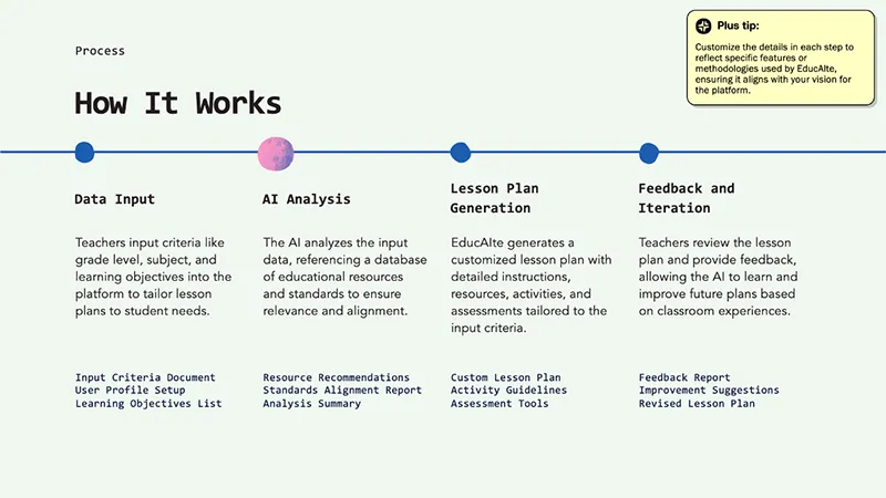 Plus AI در درک چیدمان های مختلف بهتر از سایر ابزارهای هوش مصنوعی عمل می کند