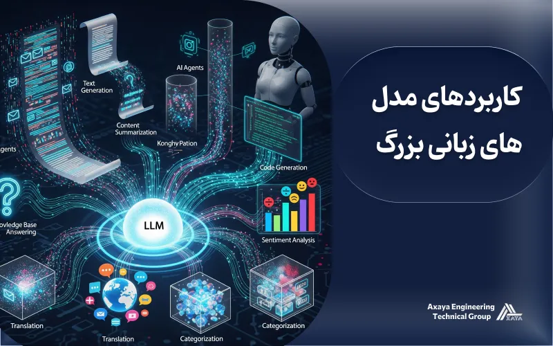 کاربردهای مدل های زبانی بزرگ