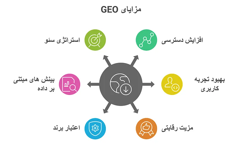 مزایای بهینه سازی برای موتور مولد