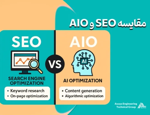 مقایسه SEO و AIO