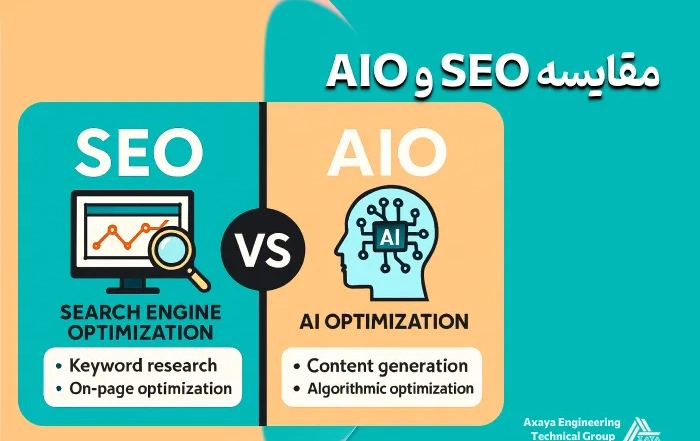 مقایسه SEO و AIO