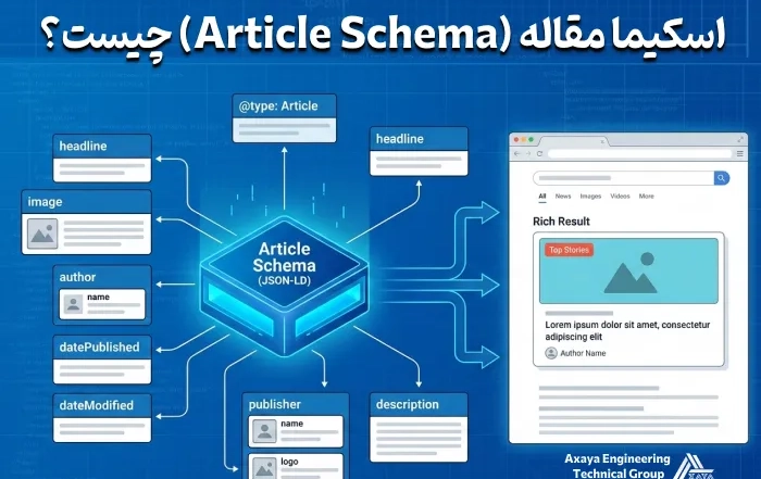 اسکیما مقاله (Article Schema) چیست؟