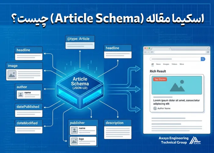 اسکیما مقاله (Article Schema) چیست؟