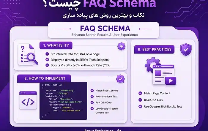 FAQ Schema چیست؟ (نکات و بهترین روش های پیاده سازی)