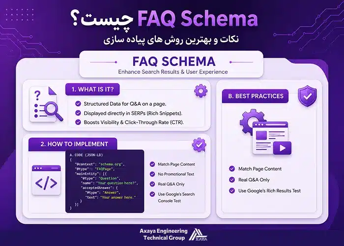 FAQ Schema چیست؟ (نکات و بهترین روش های پیاده سازی)