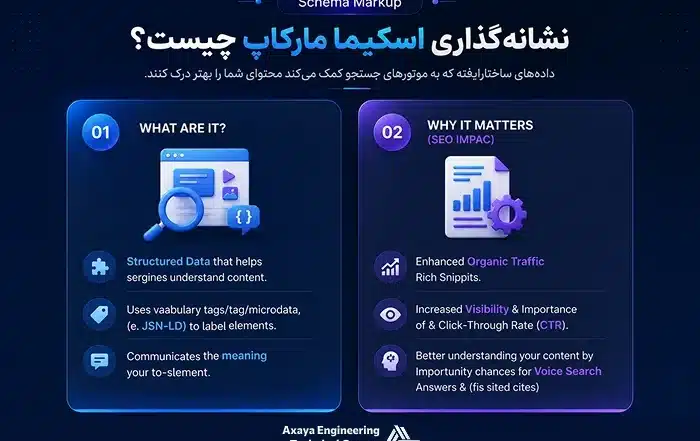 نشانه گذاری اسکیما مارکاپ (Schema Markup) چیست؟