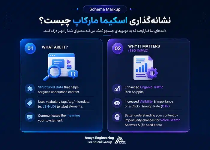 نشانه گذاری اسکیما مارکاپ (Schema Markup) چیست؟