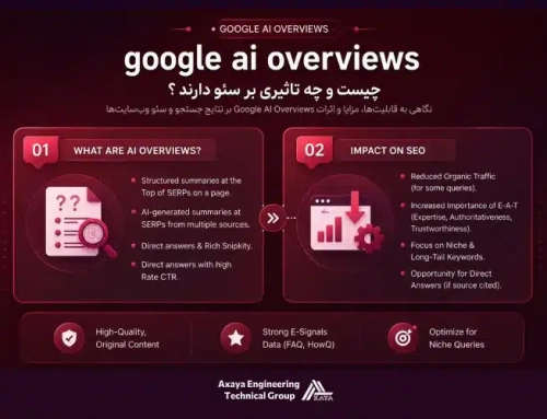 google ai overviews چیست و چه تاثیری بر سئو دارند؟