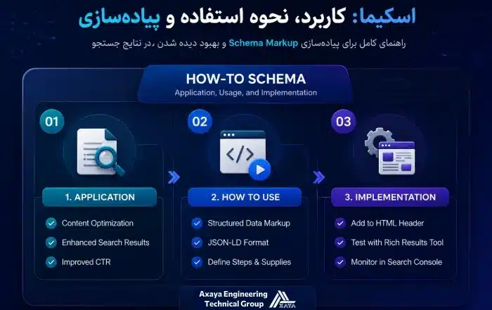 اسکیما How to: کاربرد، نحوه استفاده و پیاده سازی