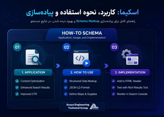 اسکیما How to: کاربرد، نحوه استفاده و پیاده سازی