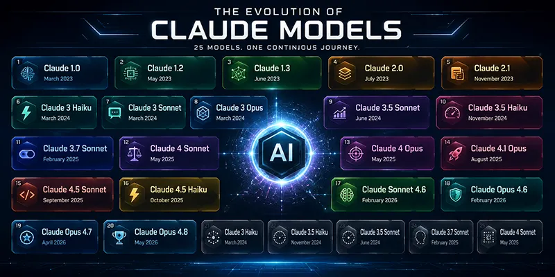انواع مدل های claude
