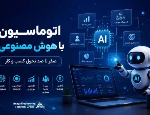 اتوماسیون با هوش مصنوعی صفر تا صد تحول کسب و کار