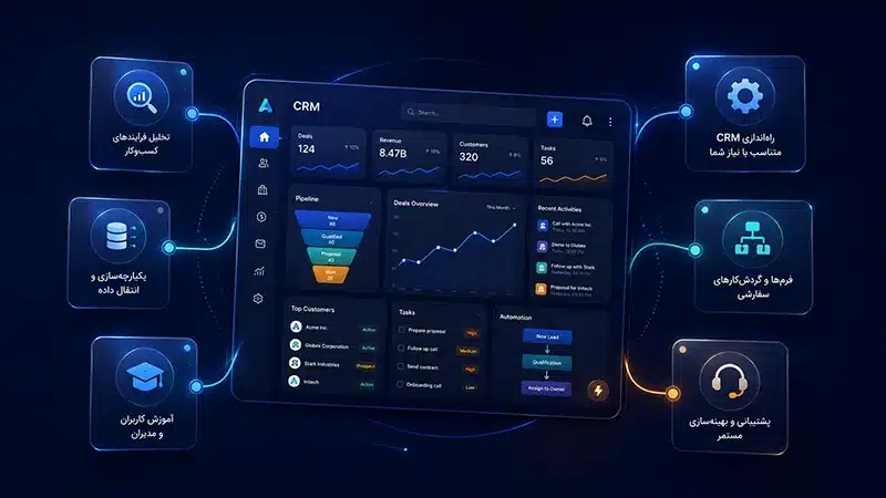 خدمات آکسایا برای استقرار CRM
